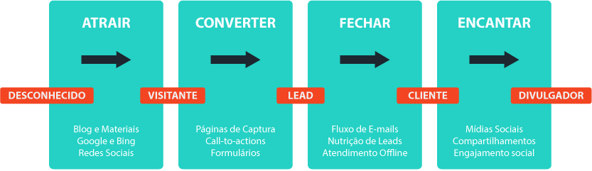 Plataforma de Marketing Digital ApliQ Plataforma de Marketing Digital ApliQ