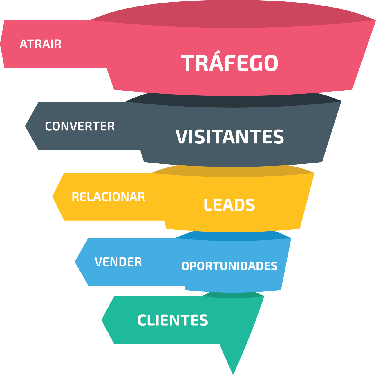 Plataforma de Marketing Digital ApliQ
