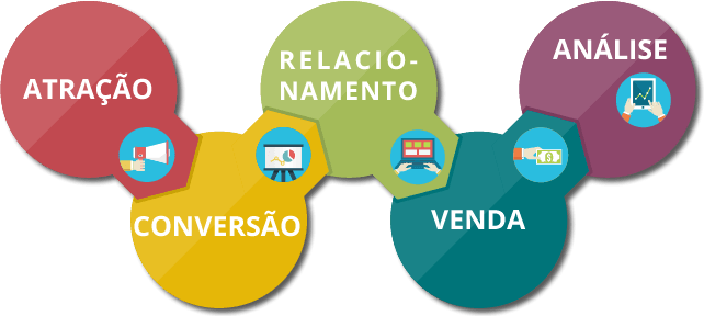 ApliQ - Vendas Digitais